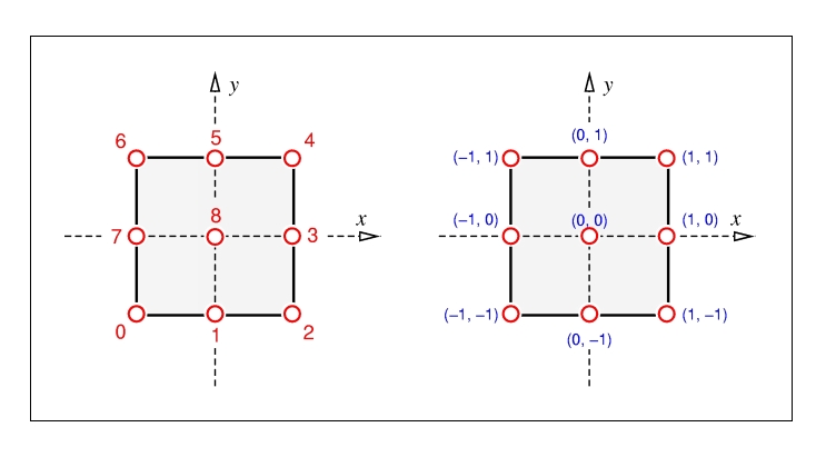 BiQuadraticSquare.jpg