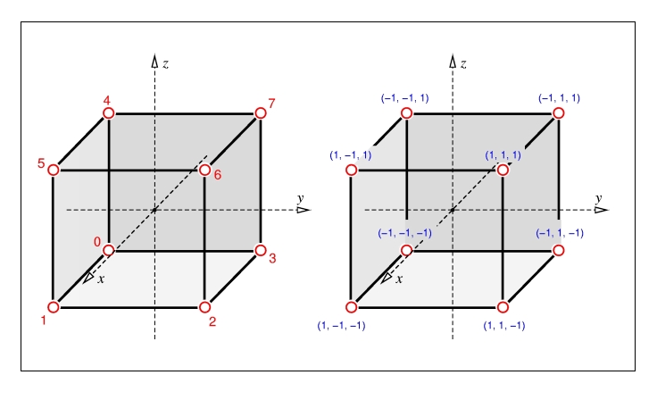 LinearHexahedron.jpg