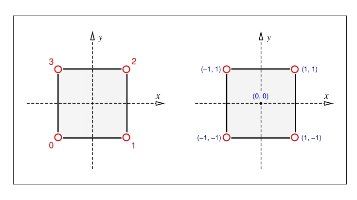 LinearSquare.jpg