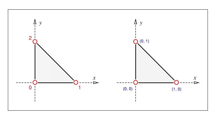 LinearTriangle.jpg