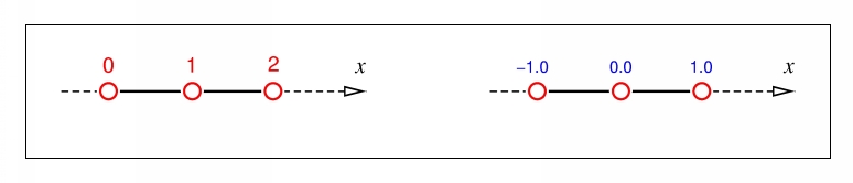 QuadraticLine.jpg