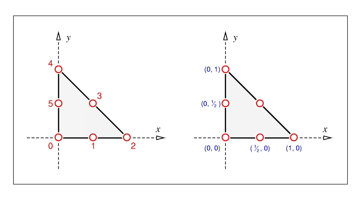 QuadraticTriangle.jpg