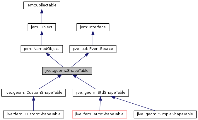 Inheritance graph