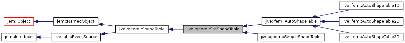 Inheritance graph